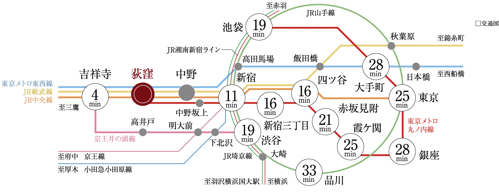 交通アクセス図